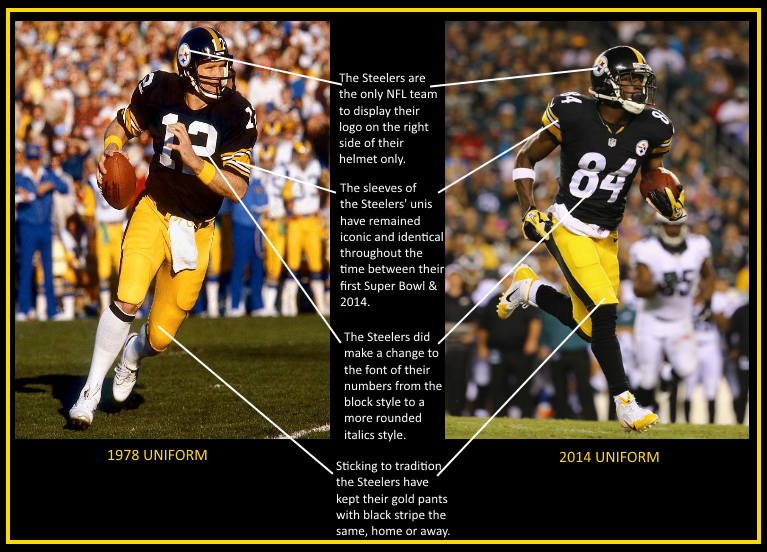 What would a new Pittsburgh Steelers alternate uniform look like? - Behind  the Steel Curtain